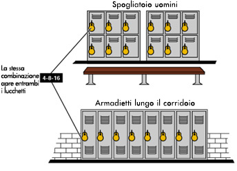 A combinazione uguale